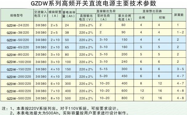 GZDW直流屏技术参数