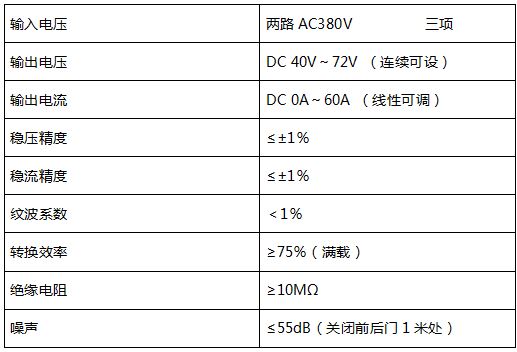 48v通信电源技术参数